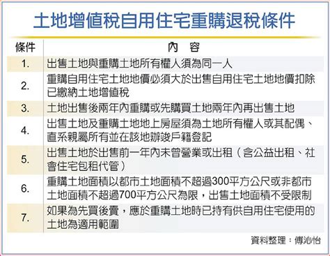 銀主命意思|銀主盤按揭必睇:銀主盤購買流程、注意事項